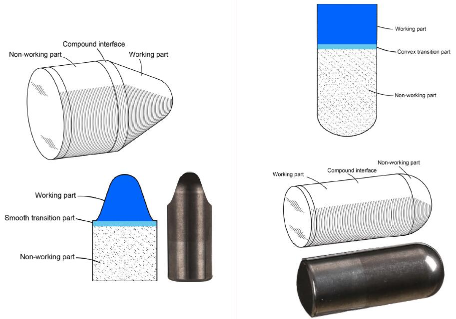 Composite Tungsten Carbide Technology